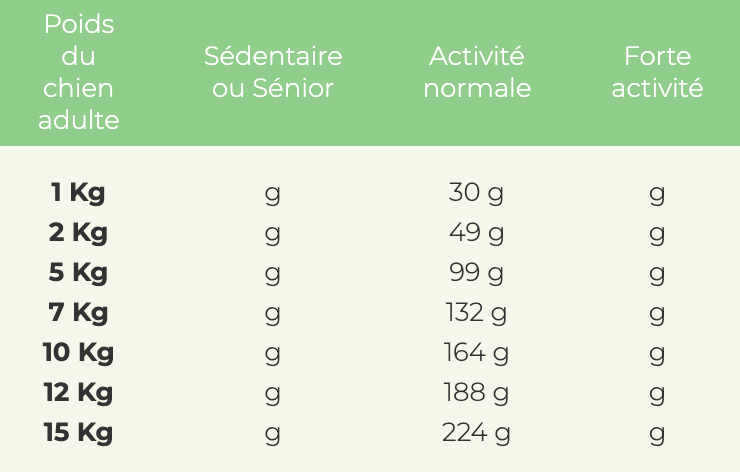 Croquettes Wolfood - Mini Adult Chicken