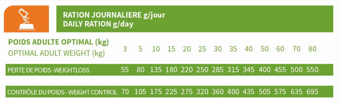 Croquettes Bab'in - LAB Perte de poids (Poulet)