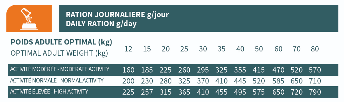 Croquettes Bab'in - LAB Medium et Maxi Adulte Digestif (Poulet)