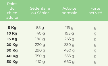 Croquettes Les Fines Moustaches - La Bistrococotte avec riz