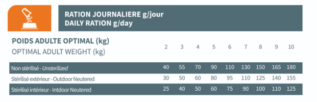 Ration Croquettes Bab'in - LAB Chat Adulte Digestif