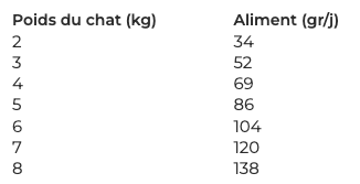 Ration Croquettes Wolfood - Chat Adulte Stérilisé