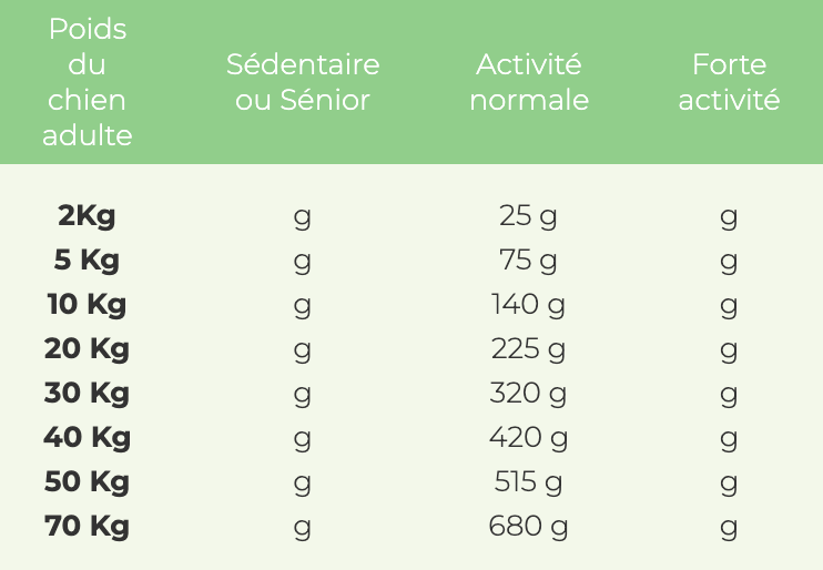 Croquettes OWNAT - Prime Grain Free Hypoallergénique (Saumon)