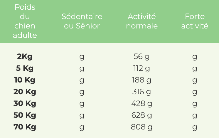 Croquettes Wolfood - High Meat Fitness Light
