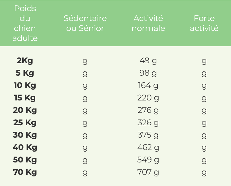 Croquettes Wolfood - Adulte (High Meat Poulet)