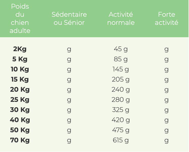 Croquettes Wolfood - Adulte Sensitive (Agneau & Poisson)