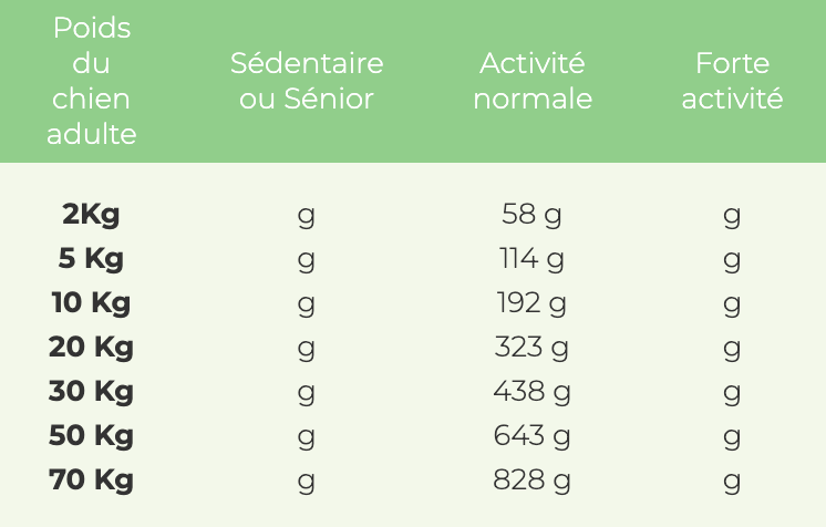 Croquettes Wolfood - Adult Light Control