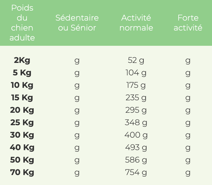 Croquettes Wolfood - Adulte Agneau