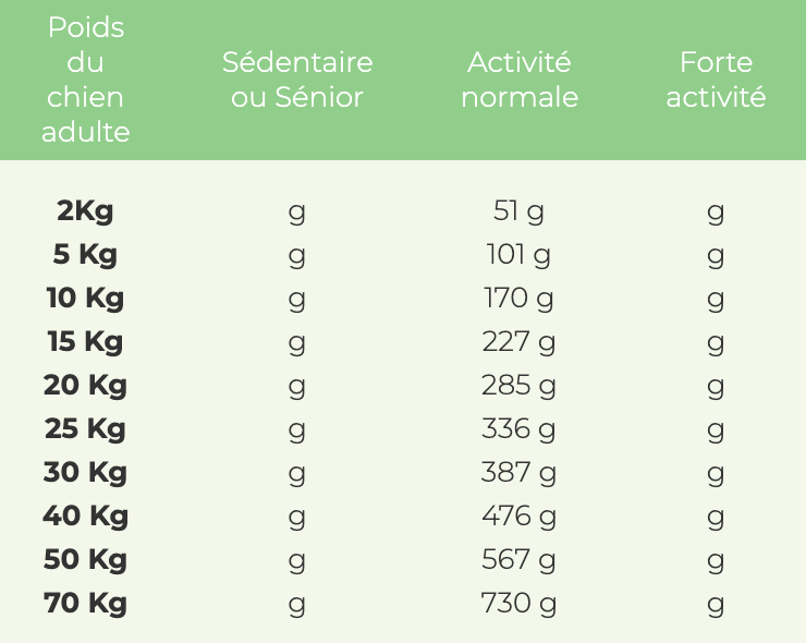 Croquettes Wolfood - Adult Chicken