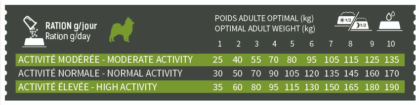 Croquettes Bab'in - Signature Stérillisé Mini Adulte (Poulet)
