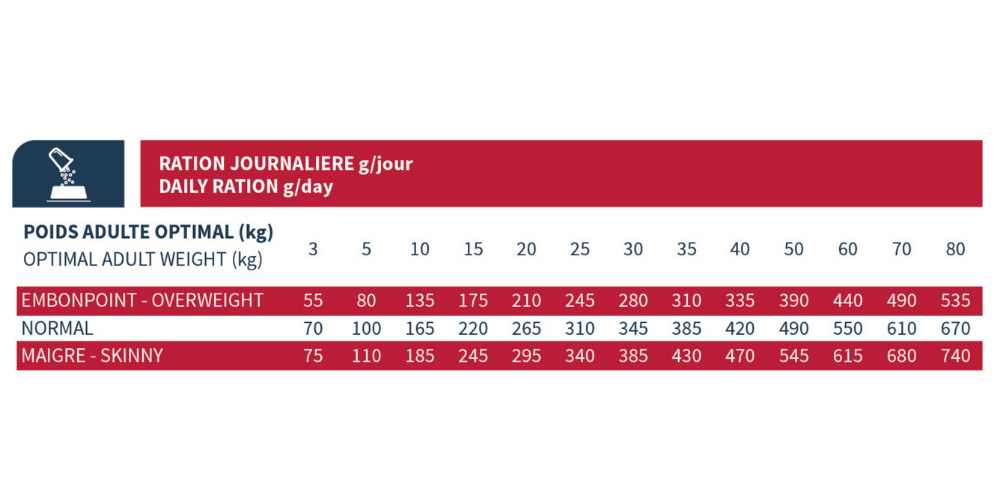 Croquette Bab'In - Adulte Ultra Chien