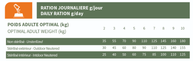 Ration Croquettes Bab'in - LAB Chat Adulte Boules de Poils