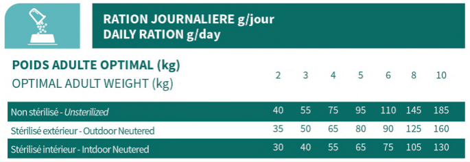 Ration Croquettes Bab'in - LAB Chat Adulte Urinaire