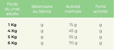 Ration Croquettes OWNAT - Hypoallergénique Chat