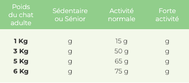 Ration Croquettes OWNAT - Rénal Chat