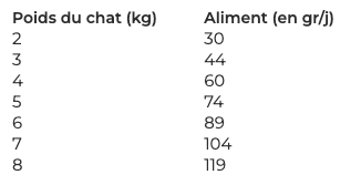 Ration Croquettes Wolfood - High Meat Chat & Chaton