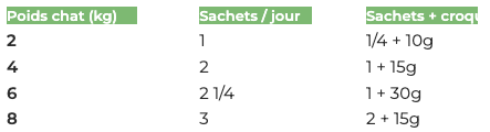 Ration Sachet Fraîcheur Chat - Dinde & Thon