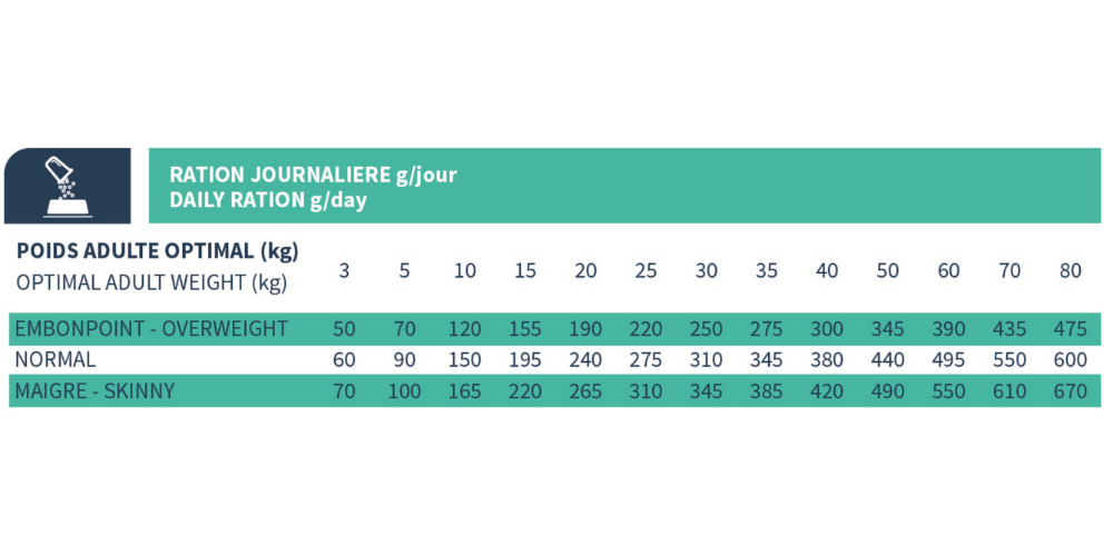 Croquette Bab'In - Stérilisé Ultra Chien