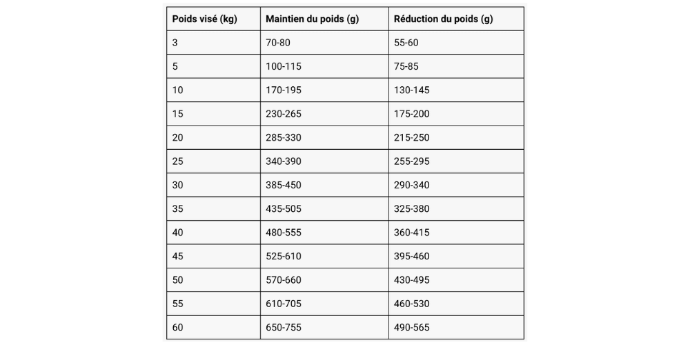 Croquettes Belcando - Vetline Weight Control - Gestion du poids