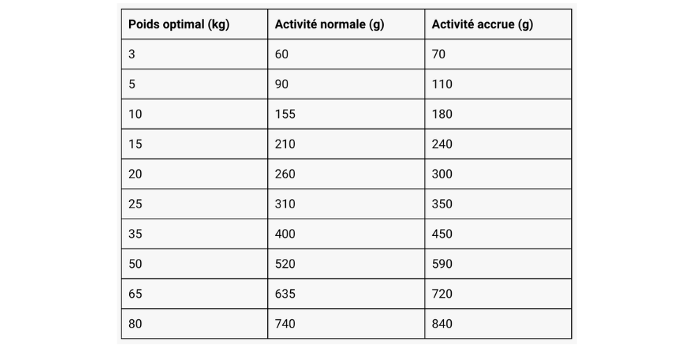 Croquettes Belcando - Vetline Renal - Confort urinaire